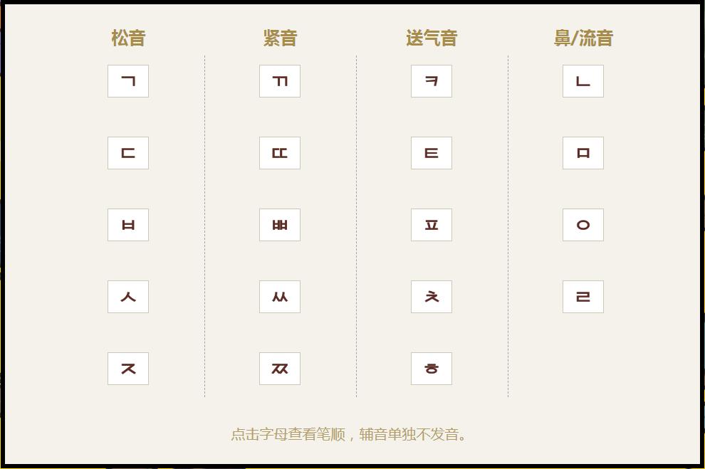 生日快乐歌韩语音标,韩语音标发音表