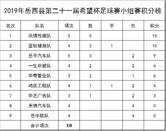 2024希望杯u10组足球赛,足球希望杯比赛时间2024