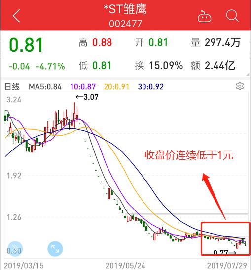 无力回天的*ST雏鹰：猪被饿死、以肉偿债，实控人儿子是“电竞王”