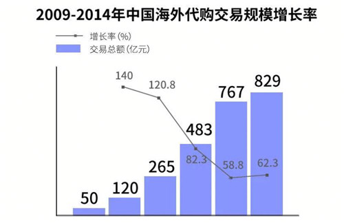 苏宁国际上有假货吗,苏宁国际护肤品可靠吗