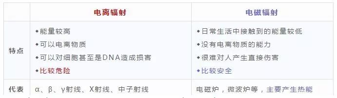 医院里检查的辐射很伤身体？这篇文章告诉你真相