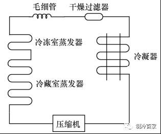 车载冰箱制冷原理视频教程,冰箱制冷的原理是什么