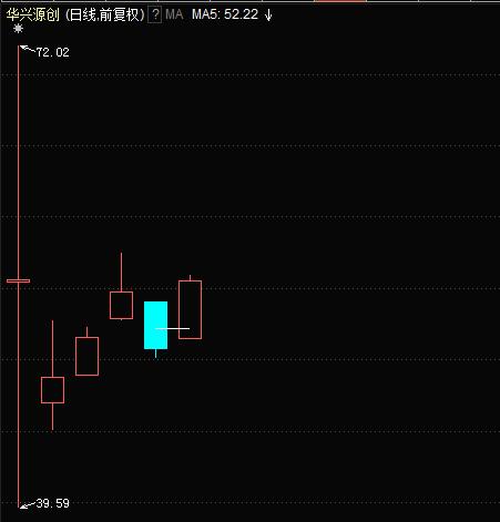 解剖神秘“硬核”：首只收获20%涨停板的股票来了！哪些股还有翻身机会？