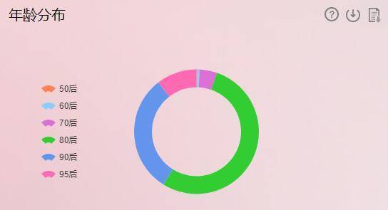 10w爆款文章选题,10w爆款文章创作套路