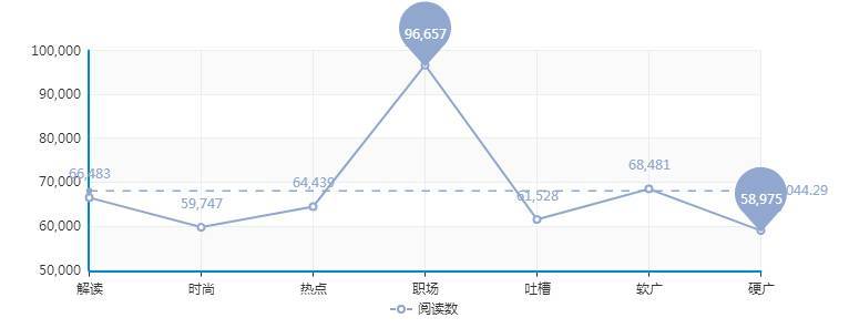 10w爆款文章选题,10w爆款文章创作套路