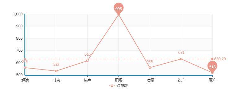 10w爆款文章选题,10w爆款文章创作套路
