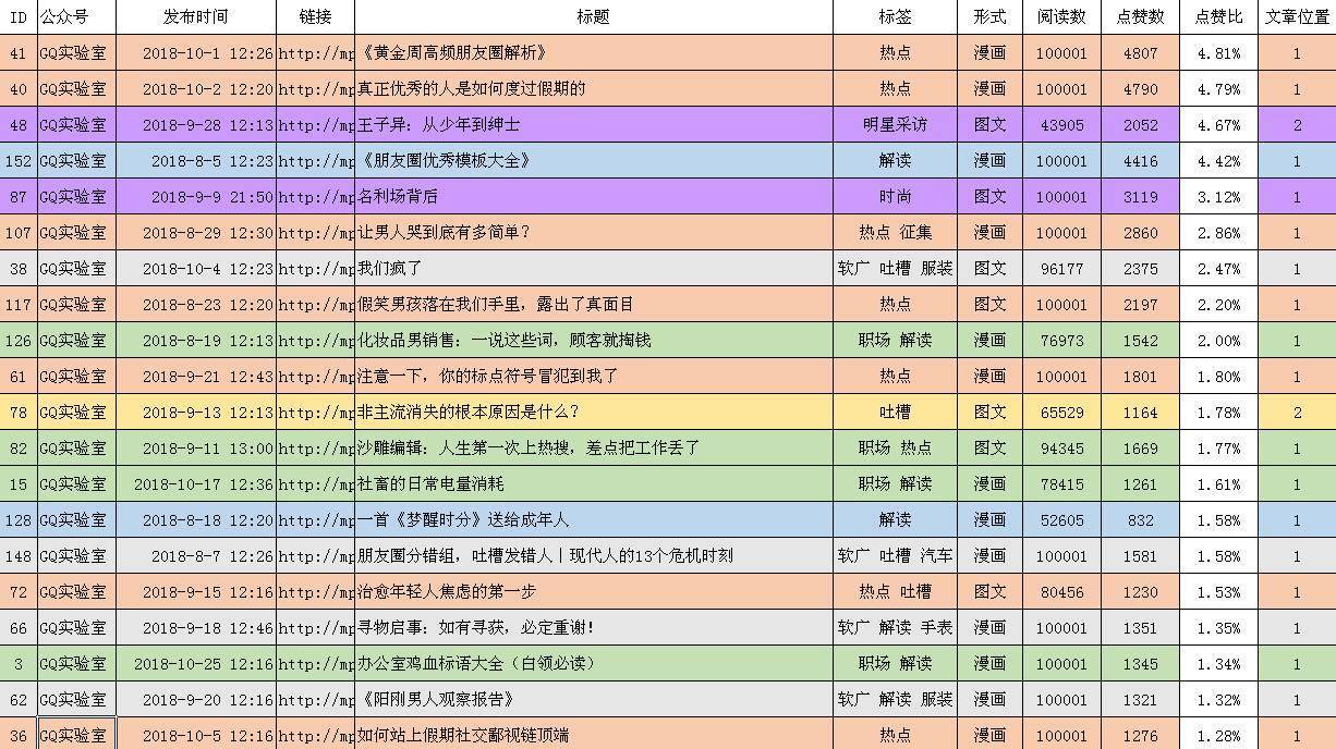 10w爆款文章选题,10w爆款文章创作套路