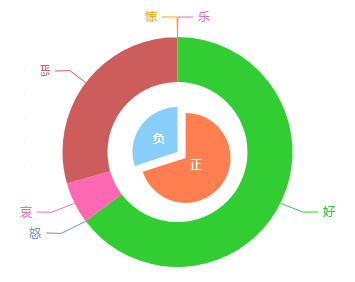 10w爆款文章选题,10w爆款文章创作套路