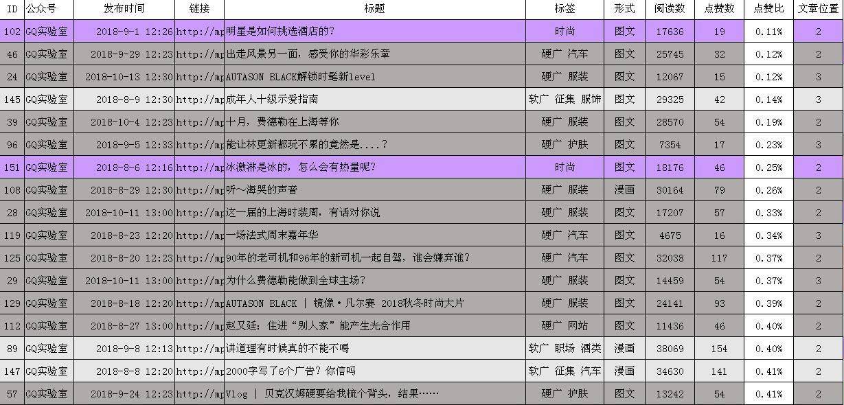 10w爆款文章选题,10w爆款文章创作套路