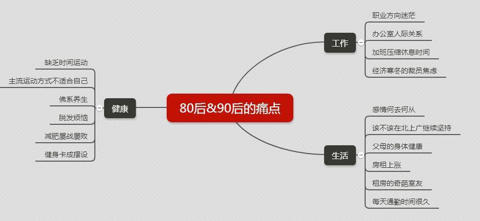 10w爆款文章选题,10w爆款文章创作套路