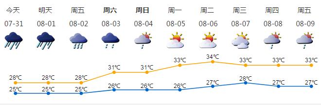 深圳台风暴雨高级别预警,深圳发布台风深红色预警