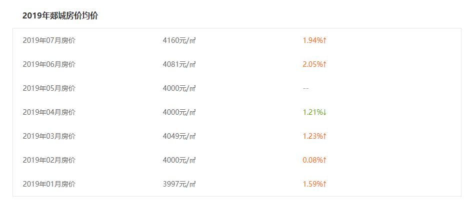 房价沂水最新,沂水最新房价走势图