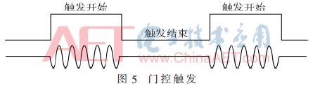 无线数据采集传输系统设计,光纤通信技术论文范例6篇