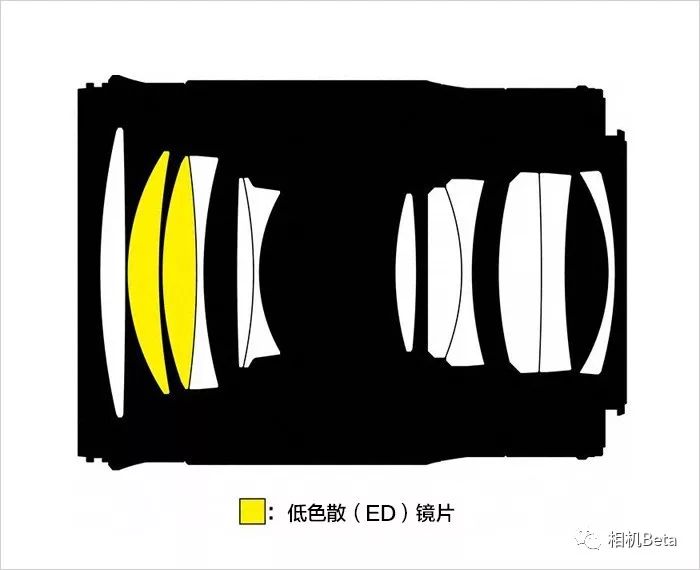 5500元尼康z85mmf1.8镜头售价曝光,尼康AF-NIKKOR18-55mm镜头介绍