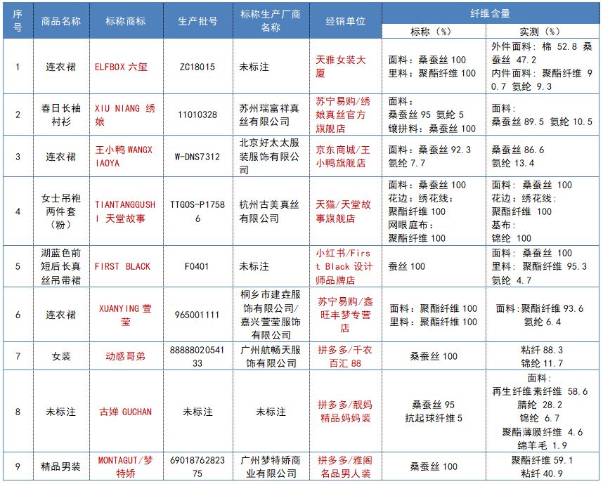 网上买的真丝衣服靠谱吗,网购平台的桑蚕丝服装靠谱吗