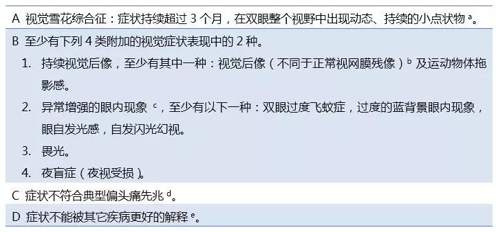 雪花综合征,视觉雪花综合症是先天性的吗