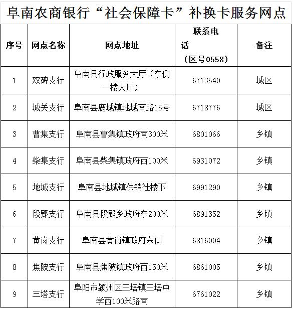 安徽阜南县有什么好消息,阜南补办社保卡地址