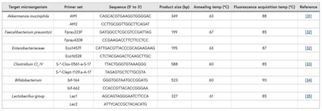 akk益生菌有什么功效,万能益生菌效果怎么样