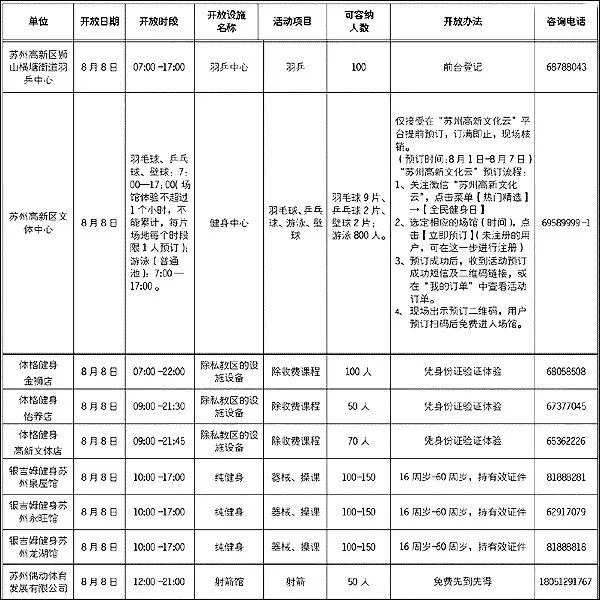 苏州体育馆开放吗,苏州体育中心体育馆开放时间