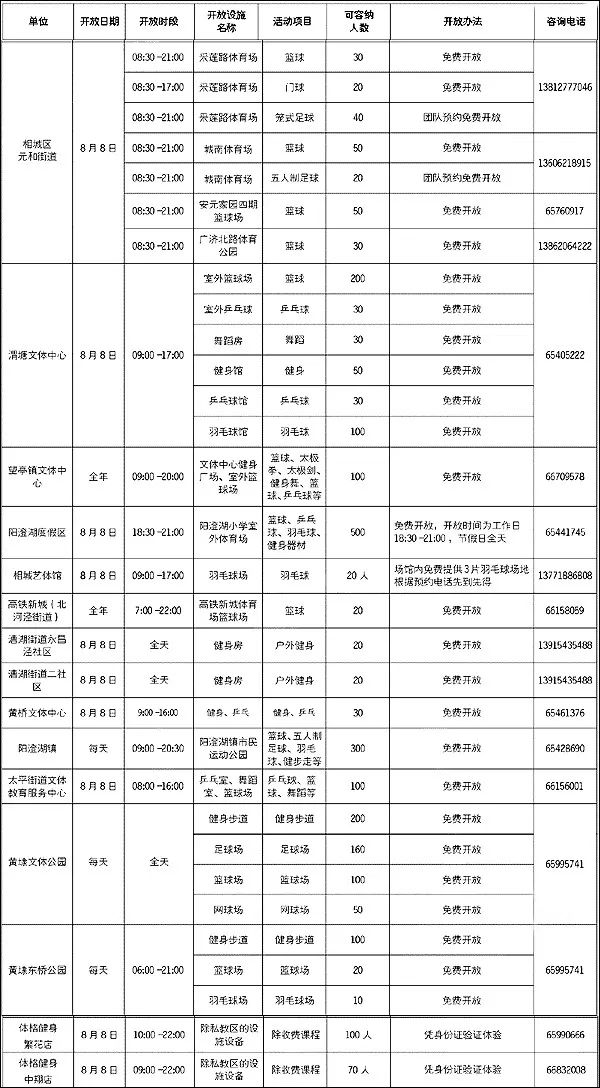苏州体育馆开放吗,苏州体育中心体育馆开放时间