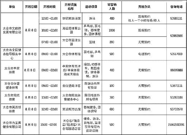 苏州体育馆开放吗,苏州体育中心体育馆开放时间