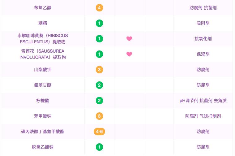屈臣氏和名创优品哪个正品好,名创优品屈臣氏还有哪些