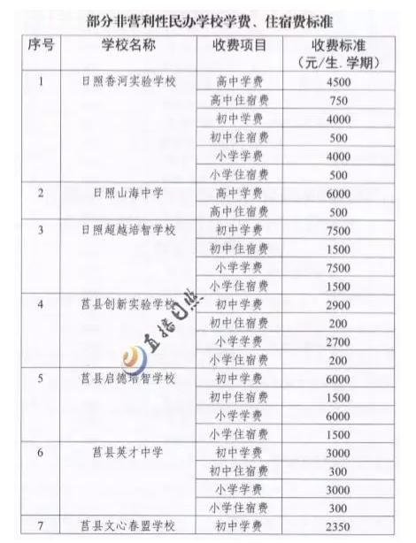 日照学上教育收费,日照学区教育调整政策