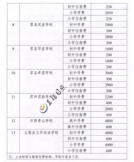 日照学上教育收费,日照学区教育调整政策