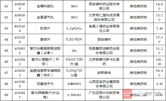 最新119种降价药,最新降价药