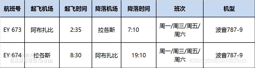 阿提哈德航空787-9经济舱,阿提哈德航空波音787-9公务舱