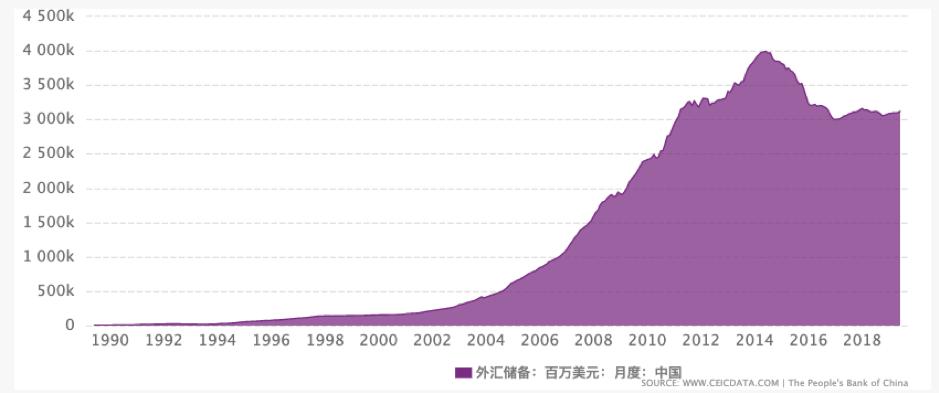 中国资本之争,谁是中国投资第一人