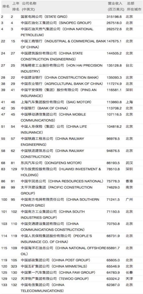 中国资本之争,谁是中国投资第一人