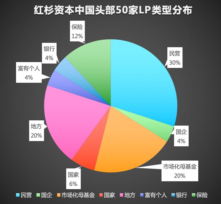 中国资本之争,谁是中国投资第一人