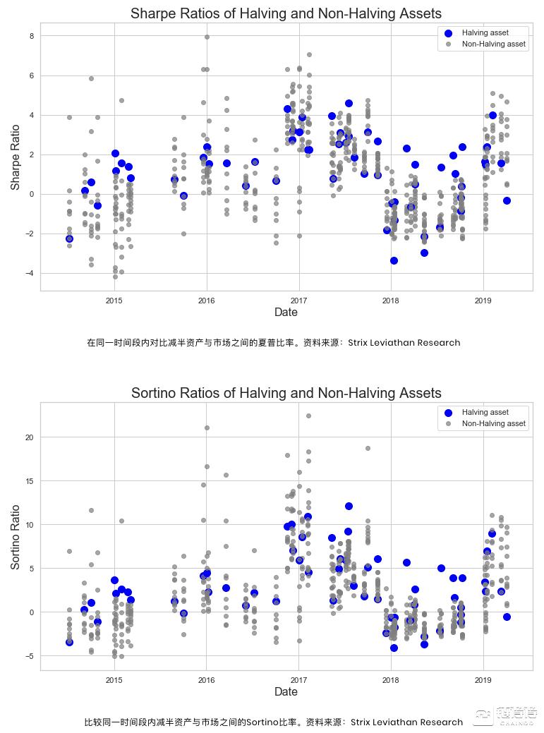 莱特币2023减半时间,莱特币能稳定运行十年吗