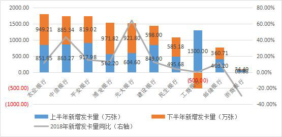 银行企业如何利用互联网转型,重生银行完整版