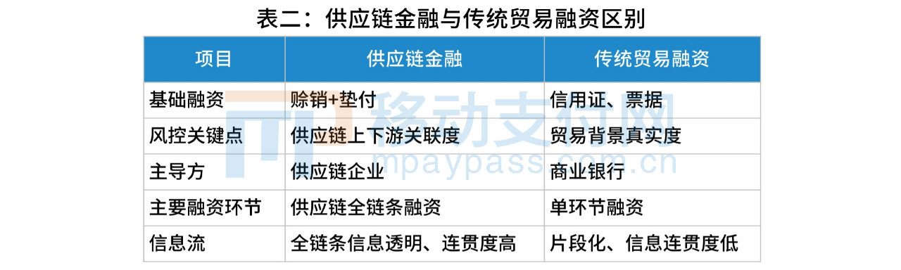 银行企业如何利用互联网转型,重生银行完整版