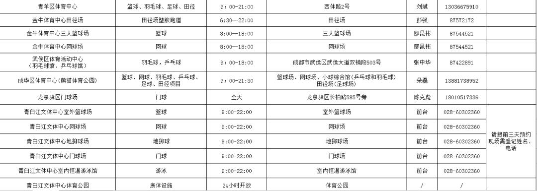 福利到~第十个全民健身日，成都这些体育场馆免费开放！