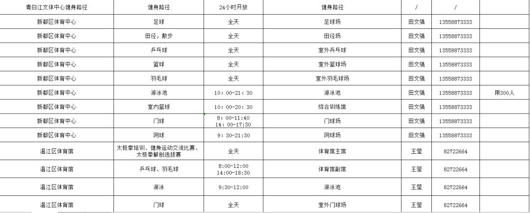 福利到~第十个全民健身日，成都这些体育场馆免费开放！
