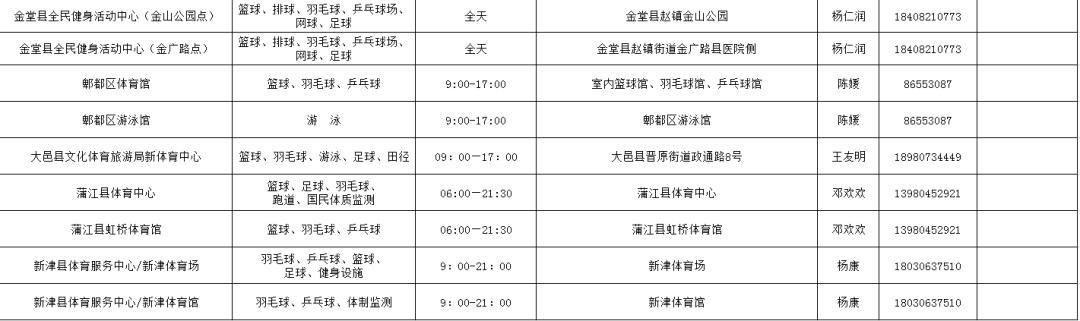 福利到~第十个全民健身日，成都这些体育场馆免费开放！