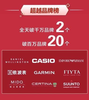 高圆圆赵又廷同款手表,高圆圆同款四叶草手表