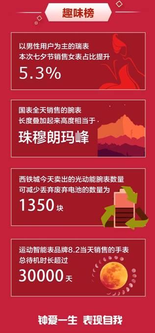 高圆圆赵又廷同款手表,高圆圆同款四叶草手表