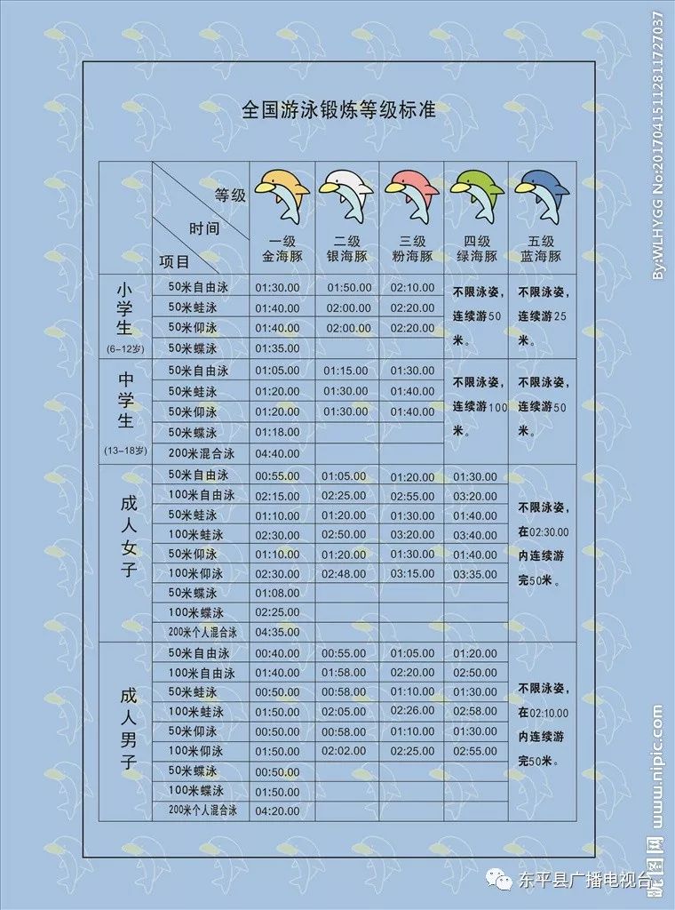 成年人游泳锻炼达标标准,全民健身达标