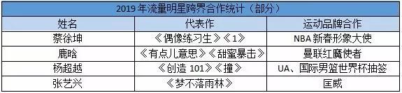 从破圈到跨界融合,从体育圈跨界到娱乐圈