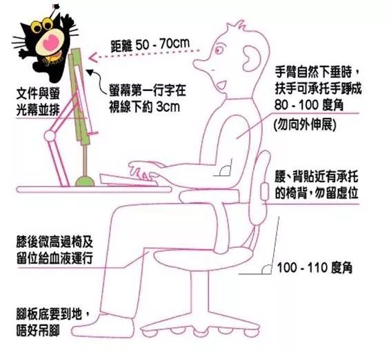 中医疗法对付长年伏案劳损病，退休大学教授与多年“难言之痛”说“拜拜”