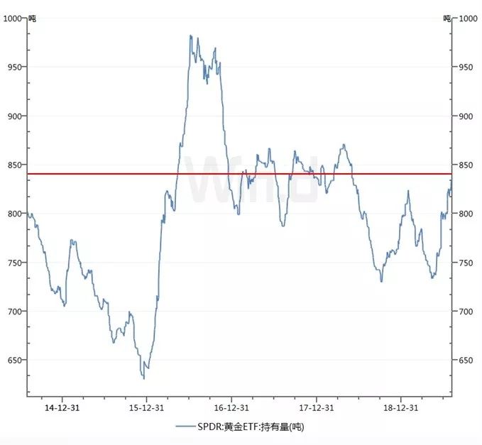 黄金价格暴涨投资机会来了吗,黄金价格上涨需要投资什么