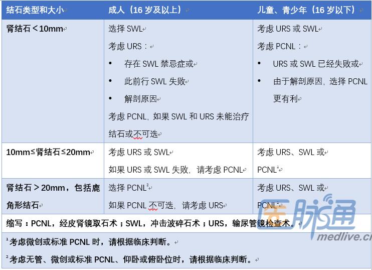 输尿管结石诊疗指南2019,肾结石医疗指南