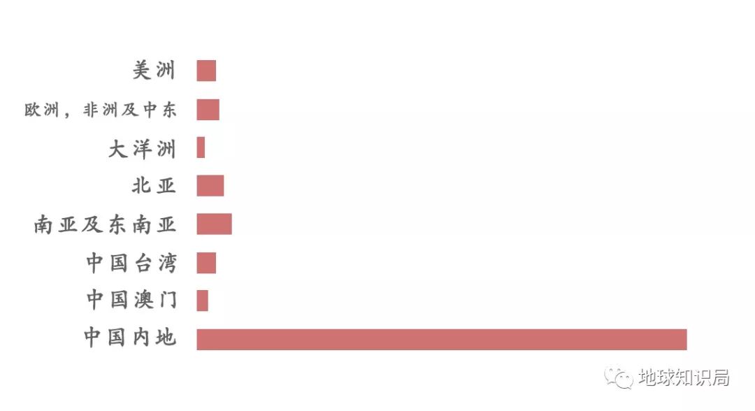 香港有何重要性,香港有多重要