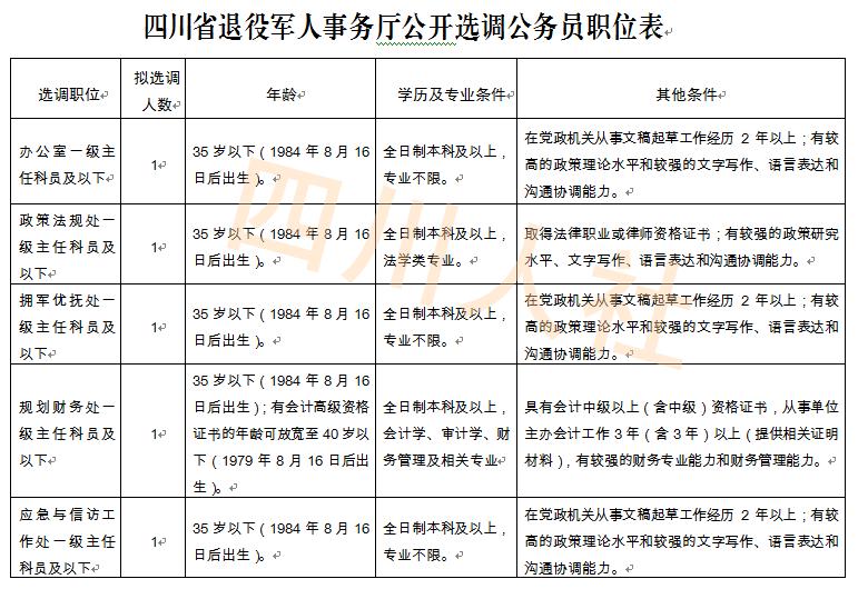 遂宁市公招岗位有哪些,遂宁人事考试岗位