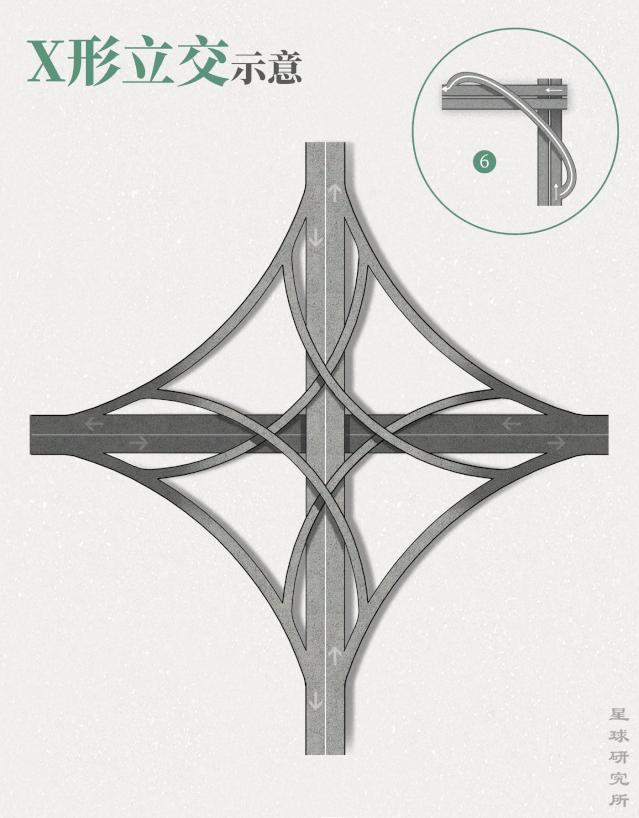 立交桥桩连接,立交桥桥