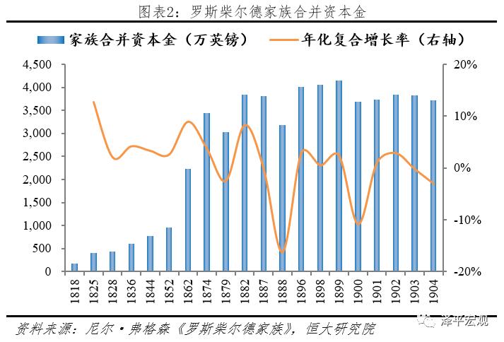 美国财团罗斯柴尔德,世界十大财阀家族罗斯柴尔德